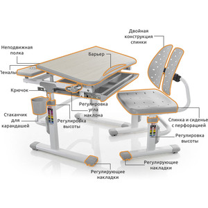 Комплект мебели (столик + стульчик) Mealux EVO-05 G столешница клен/пластик серый, EVO-05 G столешница клен/пластик серый
Комплект мебели (столик + стульчик) Mealux EVO-05 G столешница клен/пластик серый, EVO-05 G столешница клен/пластик серый