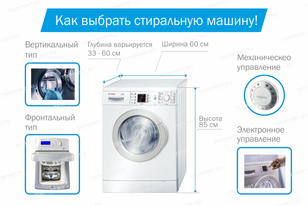 Как выбрать стиральную машину? Как выбрать стиральную машину?