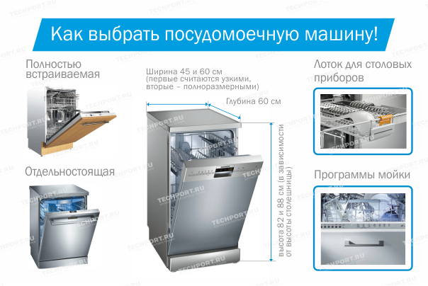 Как выбрать посудомоечную машину? Как выбрать посудомоечную машину?