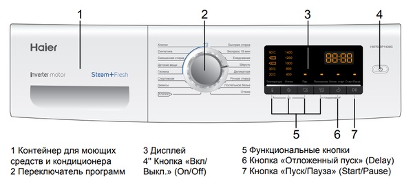 как выбрать стиральную машину - изображение 3