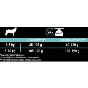 Сухой корм PRO PLAN OPTIDIGEST Grain Free Small & Mini беззерновой с индейкой для собак мелких пород с чувствительным пищеварением 700г (12384752) - фото 3
