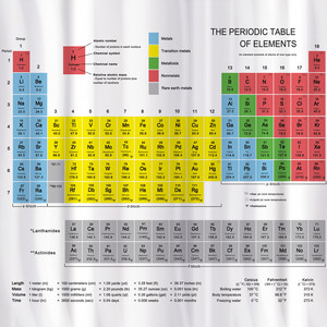 фото Штора для ванной комнаты tatkraft periodic table тканевая с кольцами (12 шт), 180х180 см, водоотталкивающий материал (17627)