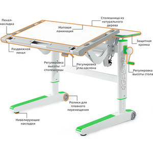 фото Детский стол mealux ergowood-m w/z bd-800 w/z столешница белая дерево/накладки на ножках зеленые