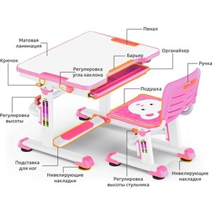 фото Комплект мебели (столик+стульчик) mealux evo bd-08 teddy pink столешница белая/пластик розовый