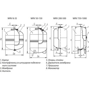 Расширительный бак wester wrv 500 инструкция по применению