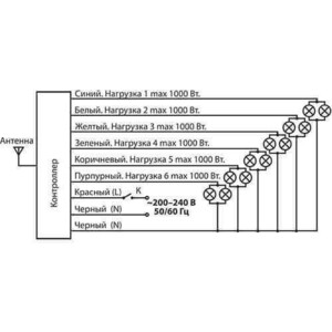 фото Пульт управления светом elektrostandard 4690389007620