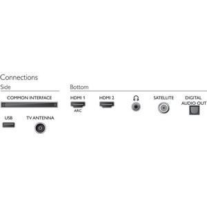 фото Led телевизор philips 32phs5505