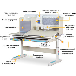 фото Детский стол mealux winnipeg multicolor mg + bl (bd-630 mg + bl multicolor) столешница белый дуб/ножки белые накладки белые + голубые