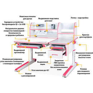 фото Детский стол mealux sherwood energy w/pn bd-830 w/pn energy столешница белая, дерево, накладки на ножках розовые