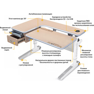 фото Детский стол mealux woodville multicolor mg energy bd-850 mg/mc energy столешница клен, накладки на ножках серые