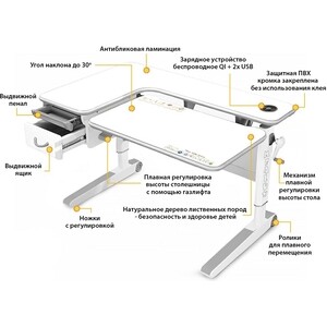 фото Детский стол mealux woodville multicolor wg energy bd-850 wg/mc energy столешница белая, накладки на ножках серые