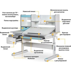 фото Детский стол mealux evo florida multicolor bl evo-52 w + bl multicolor столешница белая, ножки белые с голубыми накладками