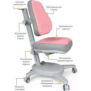 фото Комплект mealux evo парта florida multicolor pn + кресло onyx dpg (evo-52 w + pn mc + y 110 dpg) столешница белая, накладки розовые и серые