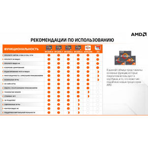 фото Ноутбук lenovo thinkpad x13 g1 t ryzen 5 pro 4650u 16gb ssd256gb amd radeon 13.3'' ips fhd (1920x1080) win10 profblack wifi bt cam (20uf0038rt)