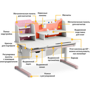 фото Стол с электроприводом mealux electro 730 wp + надстройка (bd-730 wp + надстройка) столешница белая накладки на ножках розовые