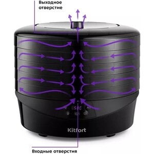 фото Сушка для фруктов и овощей kitfort кт-1937