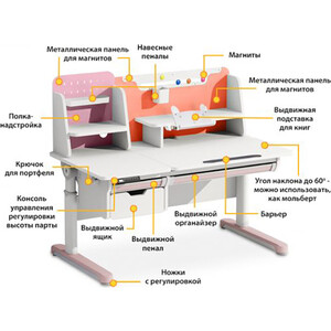 фото Стол с электроприводом mealux electro 730 wp + надстр + y-115 kp (bd-730 wp + надстр + y115 kp)