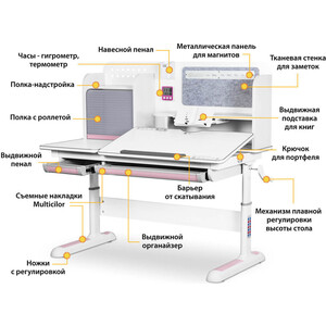 фото Комплект mealux winnipeg multicolor pn (bd-630 wg + pn + кресло y-115 pg) (стол + кресло) столешница белая, накладки розовые и серые