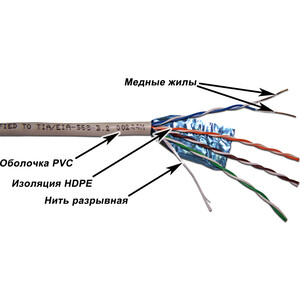 Кабель Lanmaster TWT FTP, серии XS, 4 пары, Кат. 5e, PVC, серый, 305 метров (TWT-5EFTP-XS)