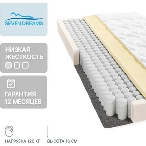 Матрас Seven dreams basic foam 80x200 415365 - фото 3