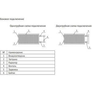 фото Радиатор стальной uni-fitt compact 500х2000 тип 21