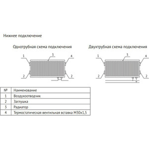 Радиатор стальной Uni-Fitt Ventil 500х1200 тип 21