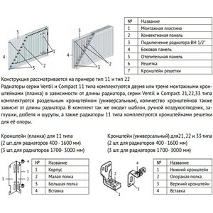 фото Радиатор стальной uni-fitt ventil 500х900 тип 21