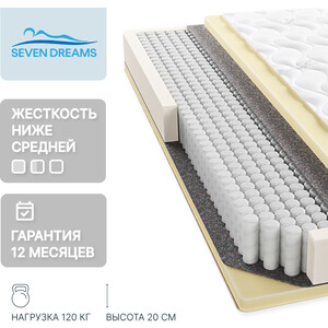 Матрас Seven dreams Foam 180 на 200 см (415419) Foam 180 на 200 см (415419) - фото 3
