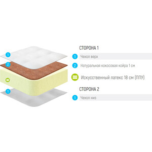 фото Матрас lonax roll max cocos 180x195