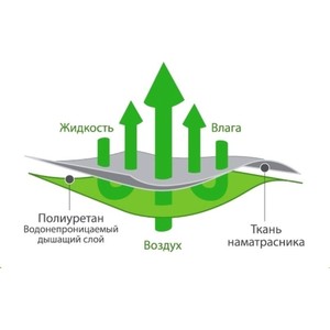 фото Простыня ecotex аквастоп-бамбук водонепроницаемая на резинке 60х120х20 см (4607132576579)