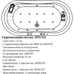 Техника проведения гидромассажа схемы