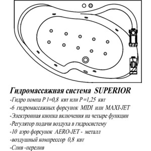 Техника проведения гидромассажа схемы