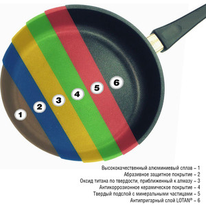 фото Сковорода wok amt gastroguss d 26см frying pans titan induction (amt i-1126s)